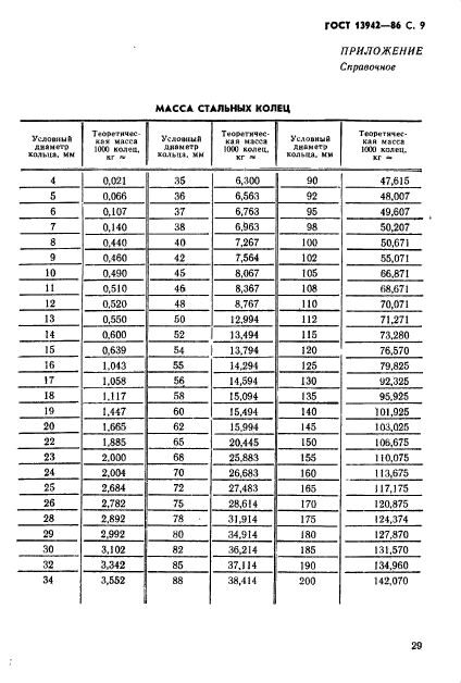 ГОСТ 13943-86 Кольцо стопорное пружинное внутреннее А32 (Ø32x1,2)