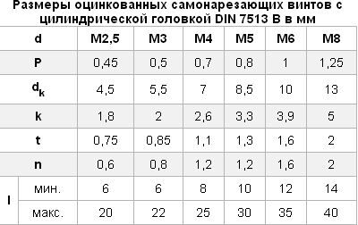DIN 7513 B винт самонарезающий с цилиндрической головкой
