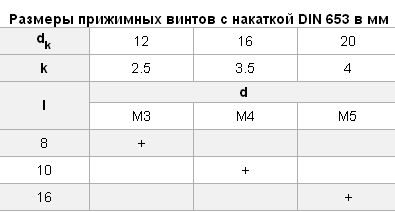 DIN 653 винт прижимной с накаткой, низкий.