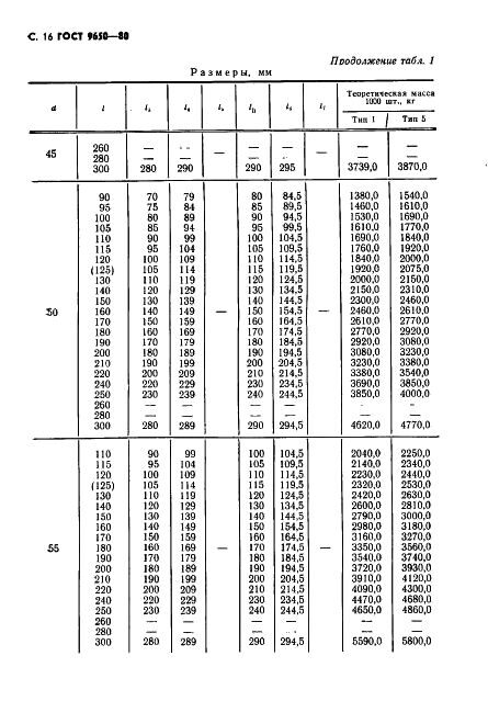 Оси ГОСТ 9650 -80