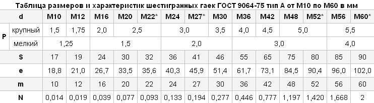 Каталог государственных стандартов РФ